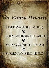 Rulers of kanva dynasty. However, we know very little about kanva dynasty rulers.
