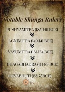 shunga dynasty rulers. However, all the rulers are not in this list.